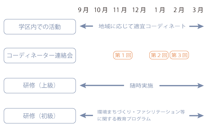 スケジュール